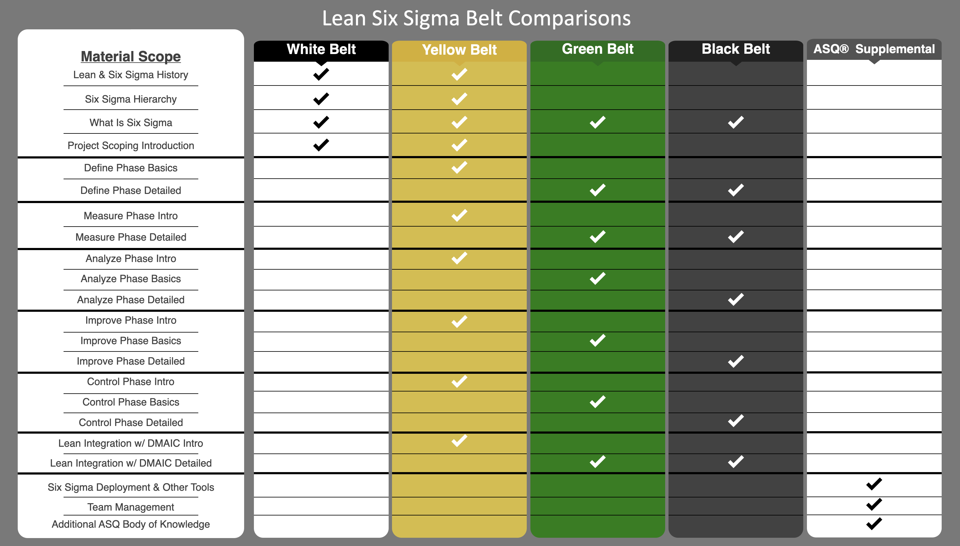 Lean Six Sigma Comparison Chart Short V2
